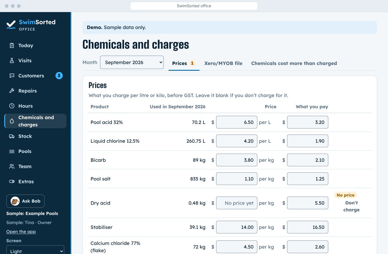 Chemicals and charges, on the Prices tab: each product, how much was used that month and its price per litre or kilo.